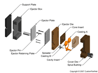 钣金加工相关工艺-压铸工艺知识的详细介绍-中山半岛手机站·网站登入官网-半岛(中国)-半岛手机站·网站登入官网-半岛(中国) 钣金加工相关工艺-压铸工艺知识的详细介绍-中山半岛手机站·网站登入官网-半岛(中国)-半岛手机站·网站登入官网-半岛(中国)