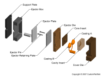 钣金加工相关工艺-压铸工艺知识的详细介绍-中山半岛手机站·网站登入官网-半岛(中国)-半岛手机站·网站登入官网-半岛(中国) 钣金加工相关工艺-压铸工艺知识的详细介绍-中山半岛手机站·网站登入官网-半岛(中国)-半岛手机站·网站登入官网-半岛(中国)