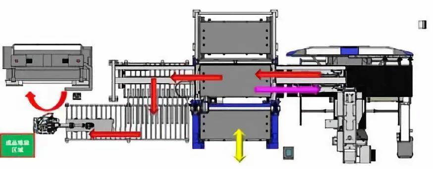钣金加工产品在自动化及电梯行业中的应用 -半岛手机站·网站登入官网-半岛(中国) 钣金加工产品在自动化及电梯行业中的应用 -半岛手机站·网站登入官网-半岛(中国)