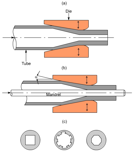 钣金加工中什么是模锻?-半岛手机站·网站登入官网-半岛(中国) 钣金加工中什么是模锻?-半岛手机站·网站登入官网-半岛(中国)