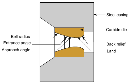 钣金加工中什么是模锻?-半岛手机站·网站登入官网-半岛(中国) 钣金加工中什么是模锻?-半岛手机站·网站登入官网-半岛(中国)