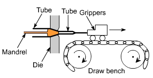 钣金加工中什么是模锻?-半岛手机站·网站登入官网-半岛(中国) 钣金加工中什么是模锻?-半岛手机站·网站登入官网-半岛(中国)