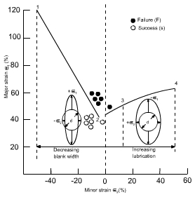 钣金加工中材料延展性能浅解-半岛手机站·网站登入官网-半岛(中国) 钣金加工中材料延展性能浅解-半岛手机站·网站登入官网-半岛(中国)