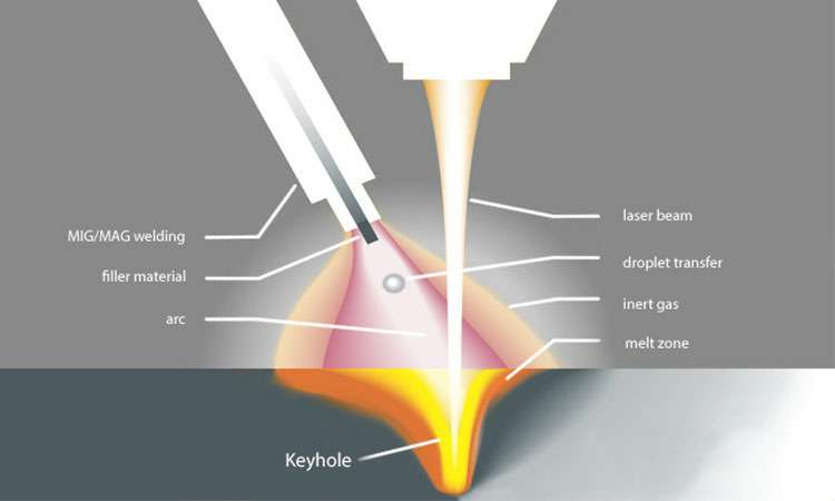 现代激光焊接的工作原理-半岛手机站·网站登入官网-半岛(中国) 现代激光焊接的工作原理-半岛手机站·网站登入官网-半岛(中国)