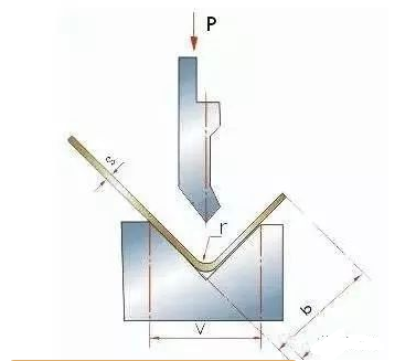 钣金加工中数控折弯加工零件范围及加工精度参数的详细解答-半岛手机站·网站登入官网-半岛(中国) 钣金加工中数控折弯加工零件范围及加工精度参数的详细解答-半岛手机站·网站登入官网-半岛(中国)
