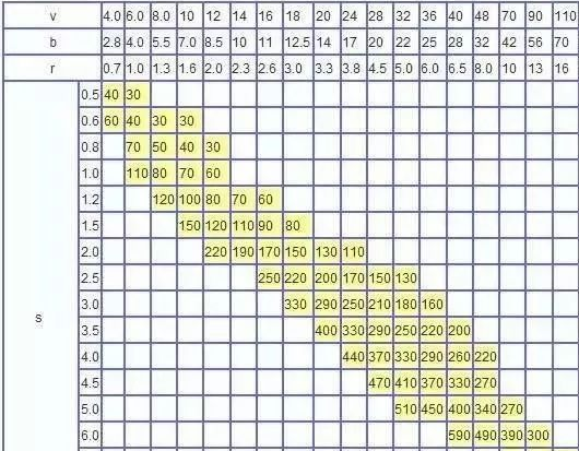 钣金加工中数控折弯加工零件范围及加工精度参数的详细解答-半岛手机站·网站登入官网-半岛(中国) 钣金加工中数控折弯加工零件范围及加工精度参数的详细解答-半岛手机站·网站登入官网-半岛(中国)
