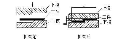 钣金加工中数控折弯加工零件范围及加工精度参数的详细解答-半岛手机站·网站登入官网-半岛(中国) 钣金加工中数控折弯加工零件范围及加工精度参数的详细解答-半岛手机站·网站登入官网-半岛(中国)