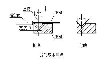 钣金加工中数控折弯加工零件范围及加工精度参数的详细解答-半岛手机站·网站登入官网-半岛(中国) 钣金加工中数控折弯加工零件范围及加工精度参数的详细解答-半岛手机站·网站登入官网-半岛(中国)