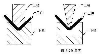 钣金加工中数控折弯加工零件范围及加工精度参数的详细解答-半岛手机站·网站登入官网-半岛(中国) 钣金加工中数控折弯加工零件范围及加工精度参数的详细解答-半岛手机站·网站登入官网-半岛(中国)